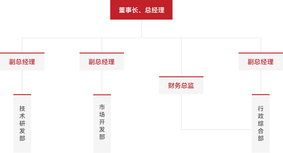 组织架构